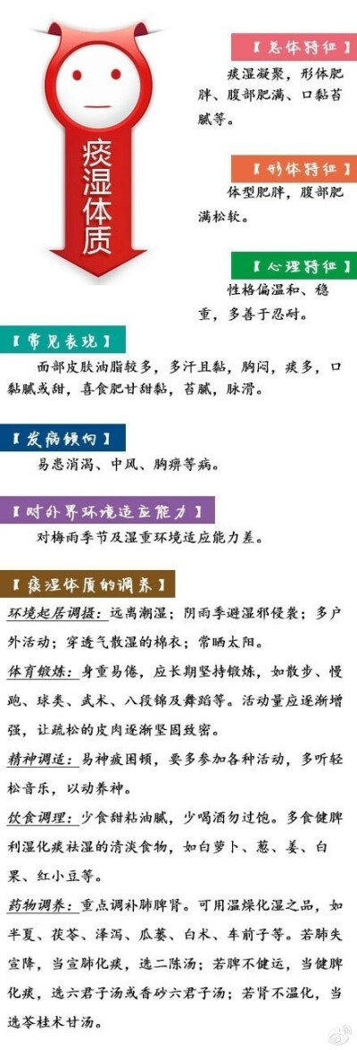 【中医九种体质测试】中医将人的体质分为九种类型：平和质、气虚质、阳虚质、阴虚质、痰湿质、湿热质、血瘀质、气郁质、特禀质。不同体质特点，有不同的养生方法。