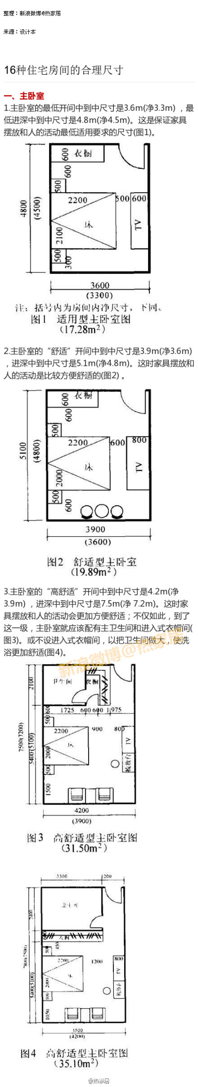 不同功能的房间的合理尺寸，超全面！（建议收藏）