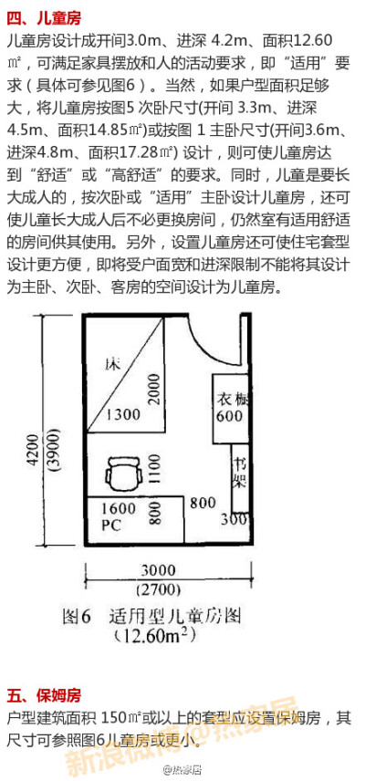 不同功能的房间的合理尺寸，超全面！（建议收藏）