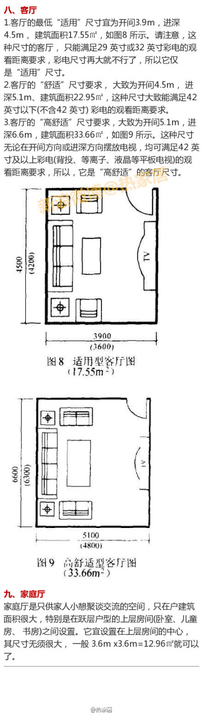 不同功能的房间的合理尺寸，超全面！（建议收藏）