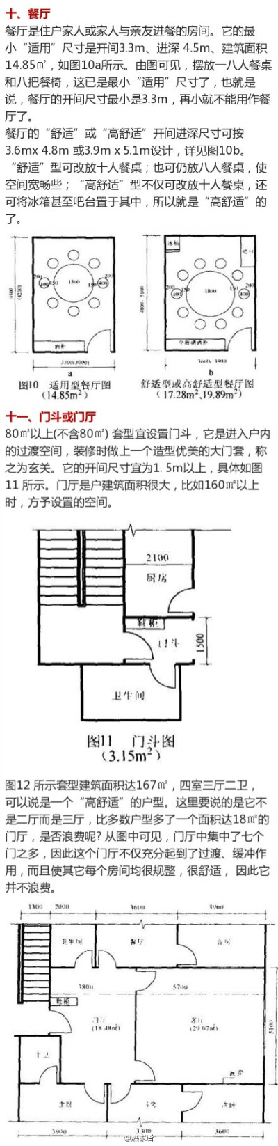 不同功能的房间的合理尺寸，超全面！（建议收藏）