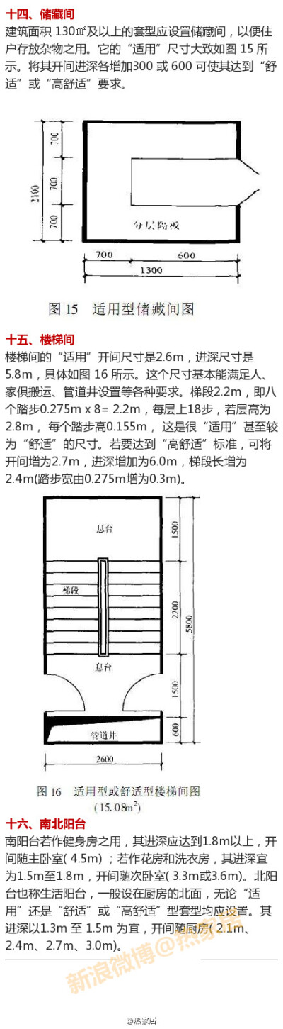 不同功能的房间的合理尺寸，超全面！（建议收藏）