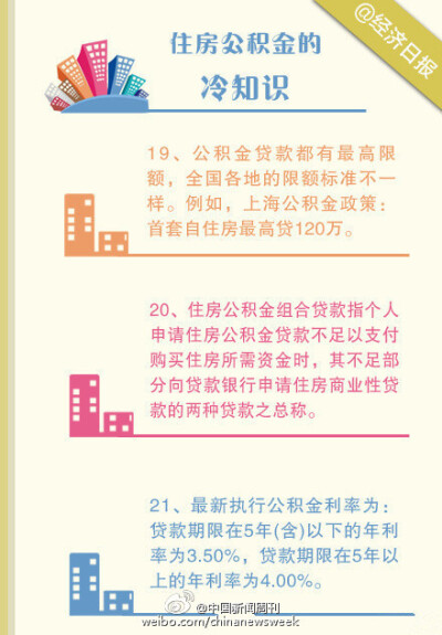 【要买房？别冲动！先看这25个金融常识】对于多数人来说，买房都是一生中的大事。从选择到购买，每一步都要小心谨慎。买房之前要了解哪些问题？住房公积金有哪些冷知识？你真的明白房屋贷款吗？......趁早准备，才能…