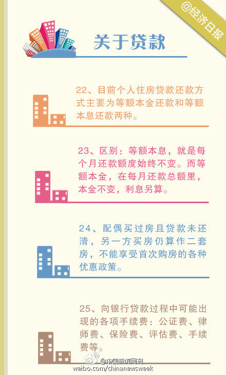 【要买房？别冲动！先看这25个金融常识】对于多数人来说，买房都是一生中的大事。从选择到购买，每一步都要小心谨慎。买房之前要了解哪些问题？住房公积金有哪些冷知识？你真的明白房屋贷款吗？......趁早准备，才能少走弯路，买房必需知道的25个金融常识↓你一定要知道！