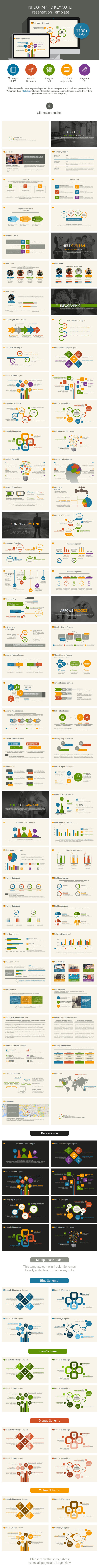 Infographic Keynote Template 72版式英文原版MAC苹果机专用模板