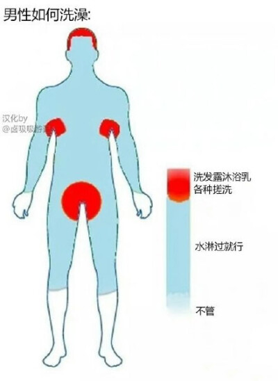 男性如何洗澡，简直不要太准