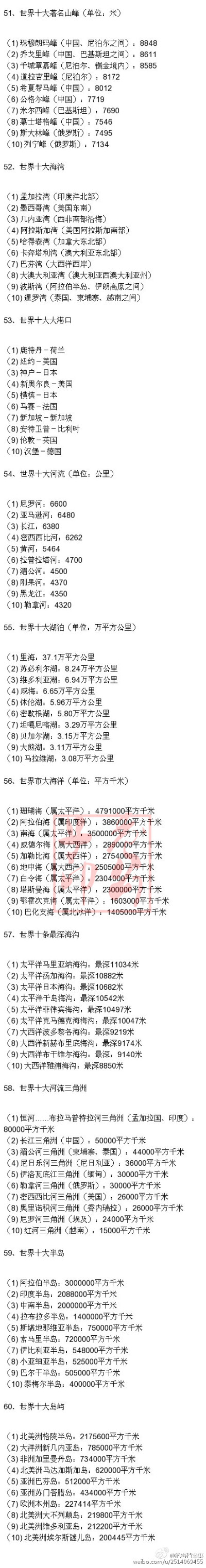 【历史文化地理超级知识贴】60个知识看完文化阅历提升一个档次，太全面了。收集不易，赶快分享收藏！