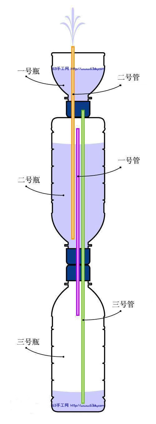 自制小喷泉