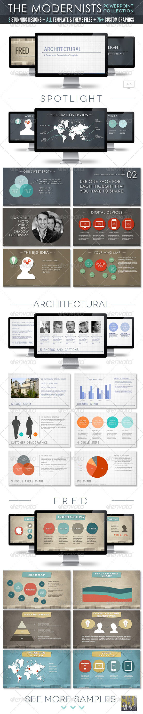 The Modernists Collection - Powerpoint Templates 国外PPT模板