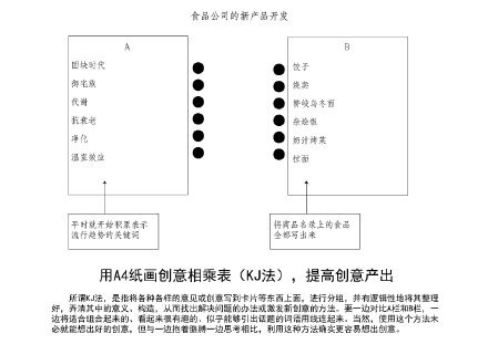 #手帐术#除了管理自己的工作进度和日程安排，A4纸也是强化思考、沟通、管理能力的好帮手。学会了以后，写企划案、工作总结、会议记录和谈判准备，统统都得心应手、水到渠成！可以把这些表格做成模板，随时打印出来使用，高效又便捷。