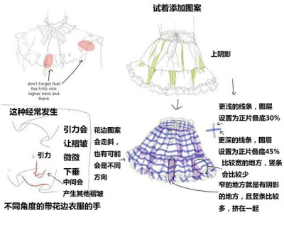 #SAI资源库# 裙子的蕾丝花边画法，多种不同视角的花边褶皱参考哦，值得借鉴学习，转需~