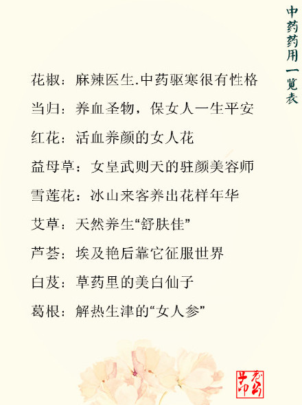 中药的历史非常悠久，介绍80种中药药用一览表，收着实用~~