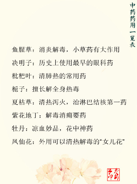 中药的历史非常悠久，介绍80种中药药用一览表，收着实用~~