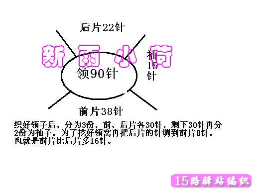 从上往下织的插肩毛衣领窝、腋窝处织法讲解|棒针编织详细教程区 - 15路驿站