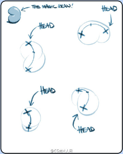 #绘画参考#把躯干简化成豆状，然后再添加四肢头部，动态变的很简单了呢~