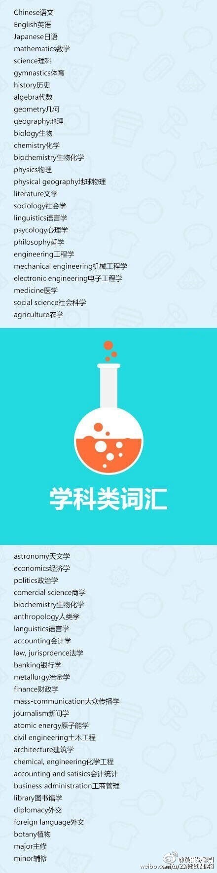 【最全的日常英文词汇表】包括起居类、旅游类、教育类、服装类、饮食类、学科类、护肤品化妆类、中国小吃等的常用英语词汇，太全了，建议收藏！（via这里是美国）