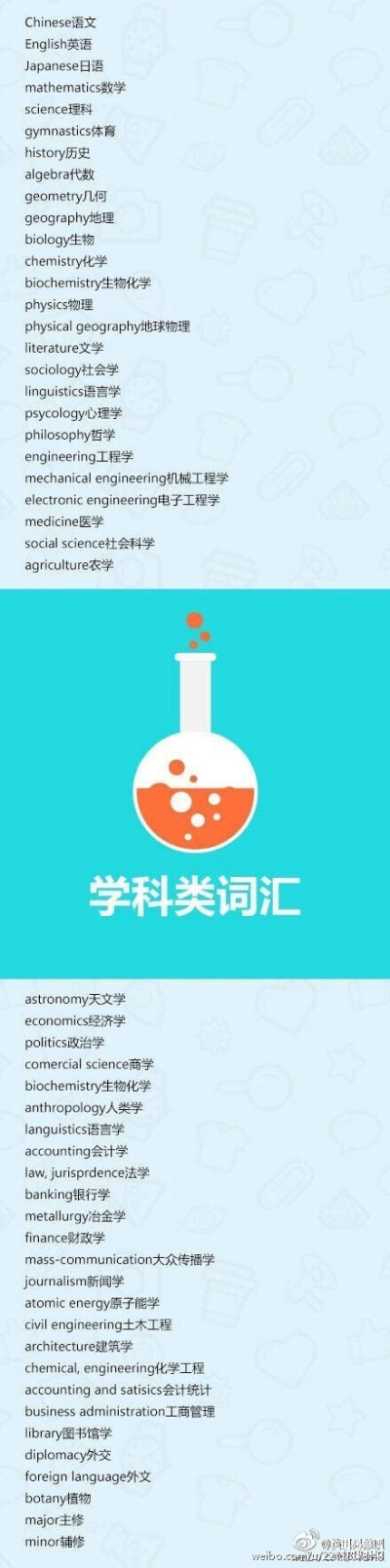 【最全的日常英文词汇表】包括起居类、旅游类、教育类、服装类、饮食类、学科类、护肤品化妆类、中国小吃等的常用英语词汇，太全了，建议收藏！（via这里是美国）