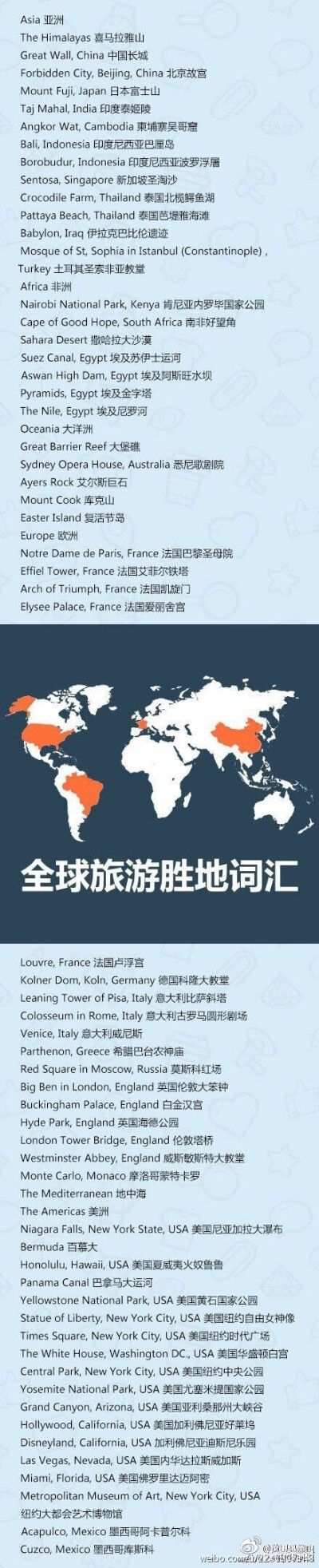 【最全的日常英文词汇表】包括起居类、旅游类、教育类、服装类、饮食类、学科类、护肤品化妆类、中国小吃等的常用英语词汇，太全了，建议收藏！（via这里是美国）