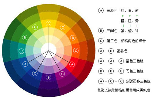 配色参考 色相环 配色表