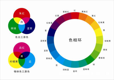 配色参考 色相环 配色表