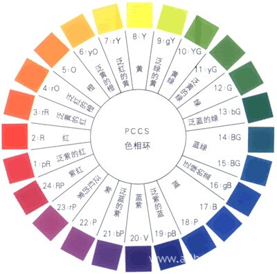 配色参考 色相环 配色表