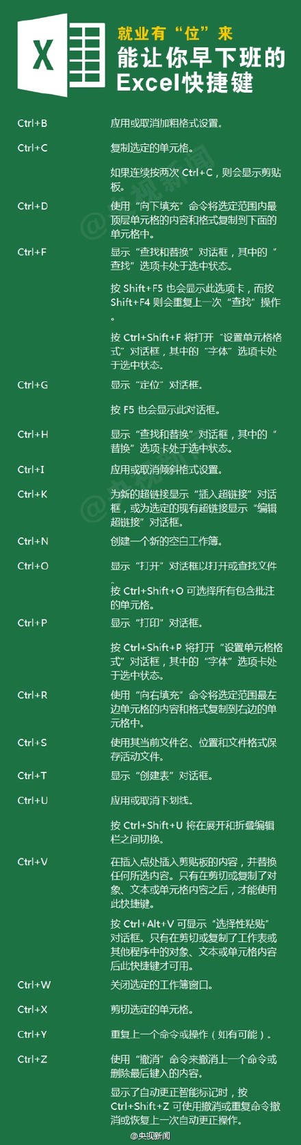 如果你的工作和学习过程要经常使用office软件，不妨看看本期的分享，最完整的office快捷键大全整理，希望有需要的同学会喜欢