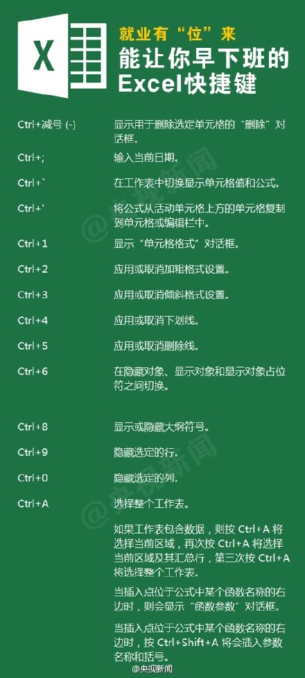 如果你的工作和学习过程要经常使用office软件，不妨看看本期的分享，最完整的office快捷键大全整理，希望有需要的同学会喜欢