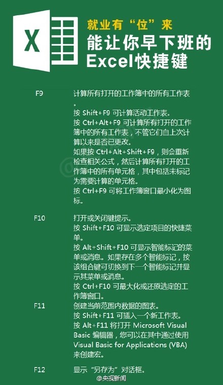 如果你的工作和学习过程要经常使用office软件，不妨看看本期的分享，最完整的office快捷键大全整理，希望有需要的同学会喜欢