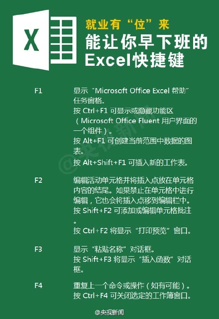 如果你的工作和学习过程要经常使用office软件，不妨看看本期的分享，最完整的office快捷键大全整理，希望有需要的同学会喜欢