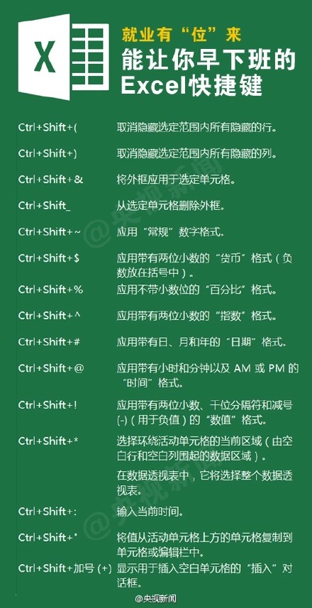 如果你的工作和学习过程要经常使用office软件，不妨看看本期的分享，最完整的office快捷键大全整理，希望有需要的同学会喜欢