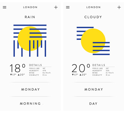 国内外优秀的网页设计欣赏Weather app