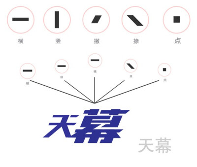 字体设计 字体笔画 - 威客_孙悟空威客网