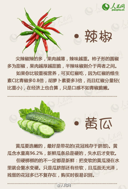 【16种常见蔬菜的挑选窍门，菜贩再也蒙不了你了！】偶尔下一回厨房的年轻人，去菜市场买菜时总是挑花了眼，运气不好的时候还可能买回了一些不新鲜、甚至是被“加工”过的食材。教给大家16条买菜诀窍，妈妈再也不用担心我们买不到好食材了！戳图学起来！