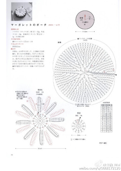 热门 雏菊 零钱包 图解-3