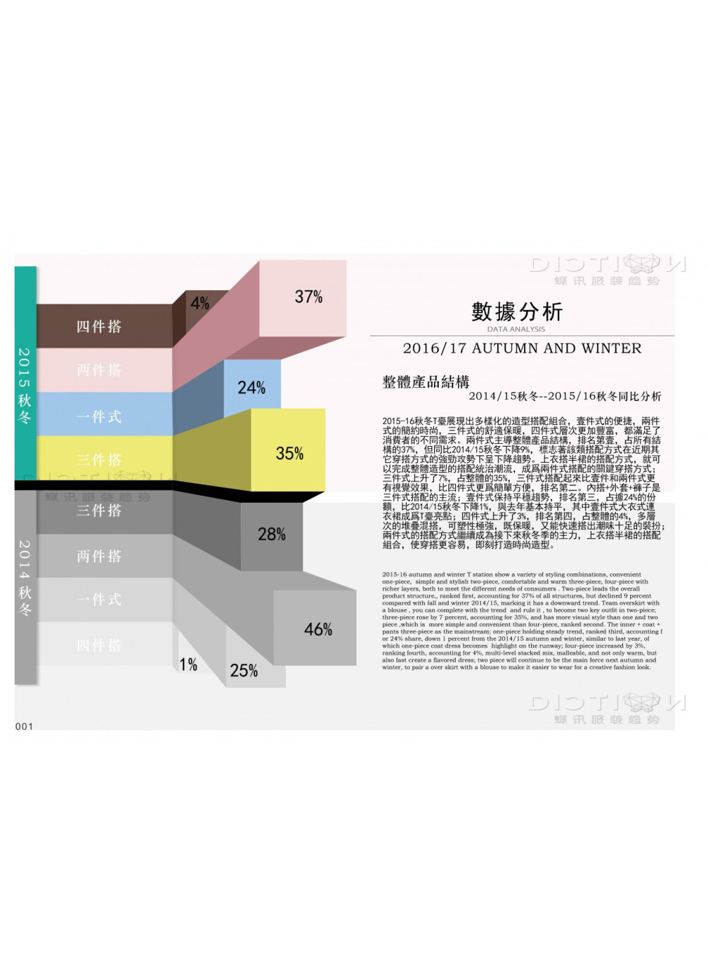 趋势分析•Trend Analysis