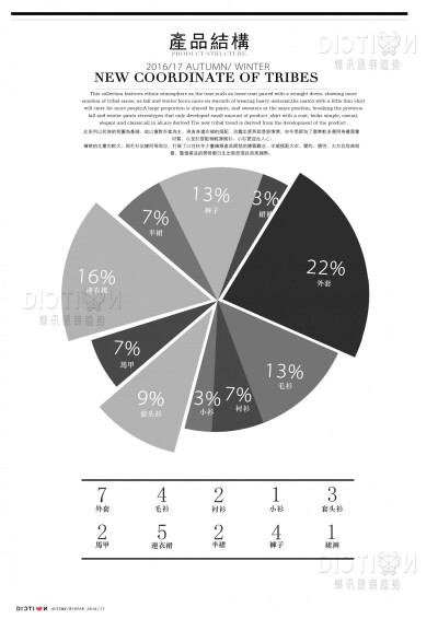 部落新座标