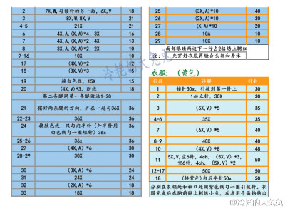 阿拉蕾图解-2