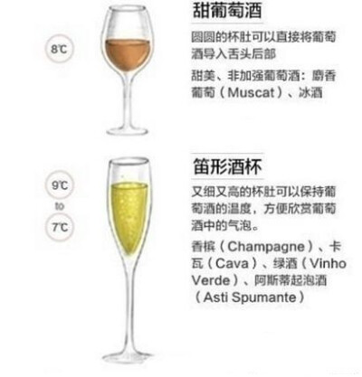 九张图为你完全解析葡萄酒品尝的知识~~~