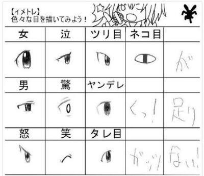 分享一套很全很细致的动漫眼睛绘画方法大全，肯定会让不会画眼睛的同学获得一些灵感与帮助，绘画并非难事，勤加练习便可喽。