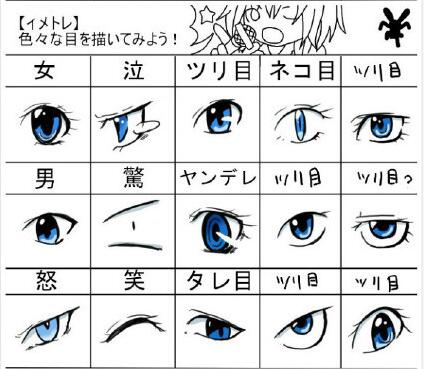 分享一套很全很细致的动漫眼睛绘画方法大全，肯定会让不会画眼睛的同学获得一些灵感与帮助，绘画并非难事，勤加练习便可喽。