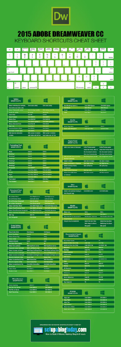 #实用素材#2015 Adobe CC 全系列快捷键！设计师必备自己收藏