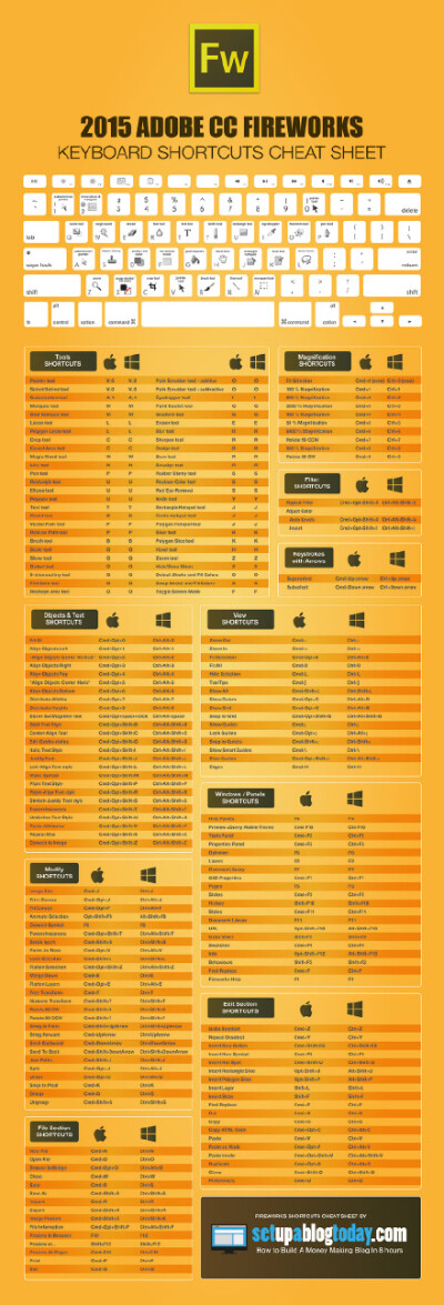 #实用素材#2015 Adobe CC 全系列快捷键！设计师必备自己收藏