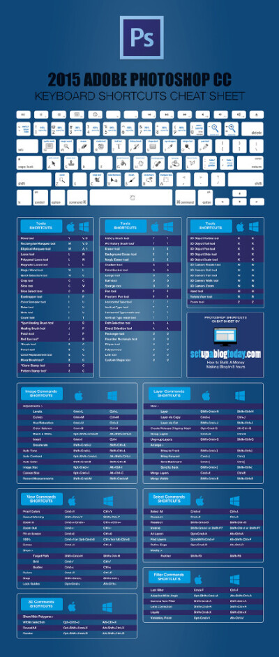 #实用素材#2015 Adobe CC 全系列快捷键！设计师必备自己收藏