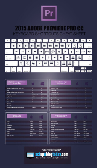 #实用素材#2015 Adobe CC 全系列快捷键！设计师必备自己收藏