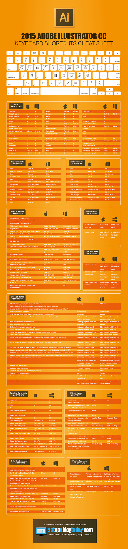 #实用素材#2015 Adobe CC 全系列快捷键！设计师必备自己收藏