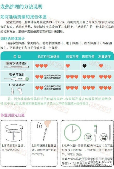 【完整图文版：宝宝发热的家庭护理细节】实用干货，转发收藏两相宜