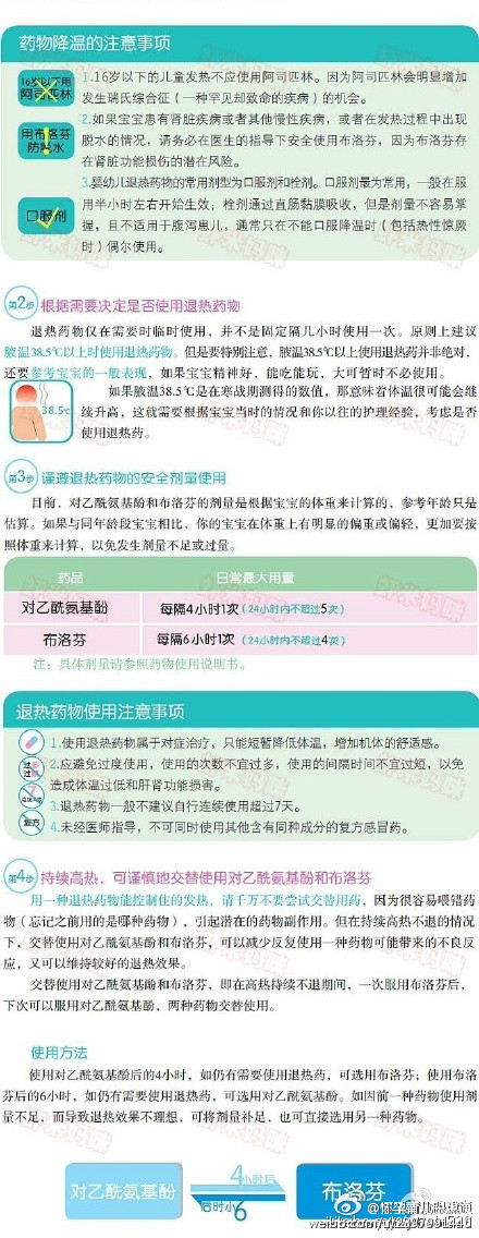 【完整图文版：宝宝发热的家庭护理细节】实用干货，转发收藏两相宜