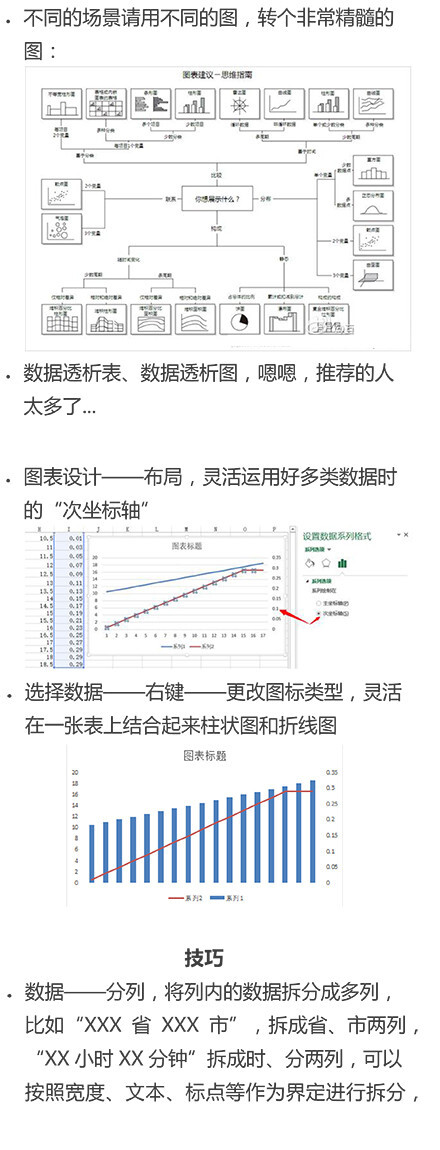 Excel用的不熟练，总有些问题找不到，不用怕，来看看这套教程，你一定会用上！