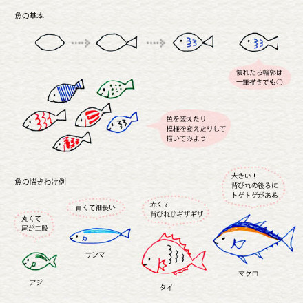 网传可爱风日系简笔画教程，喜欢记日记手帐的童鞋收一下，来画画减压吧~