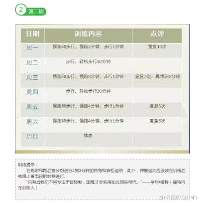 初级跑者八周入门跑够30分钟训练计划表，赶紧收！！